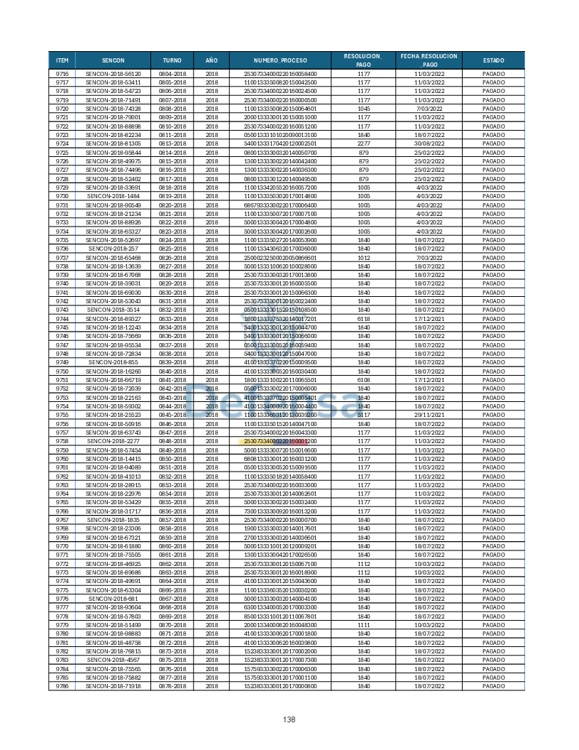 Turnos Pagados Articulo 53.pdf 138